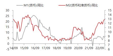 【东海观察】2月金融数据点评：2月金融数据大超预期，宽信用逐步加速