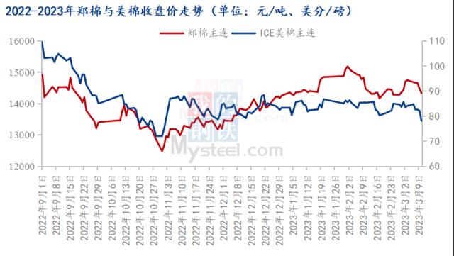 Mysteel解读：夜来风雨声，国内棉花落多少？