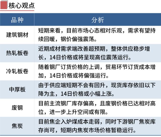 5家钢厂涨价，期钢上涨，钢价震荡偏强