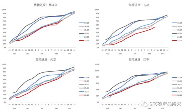 【建投观察】米强而粉弱，玉米链呈分化行情