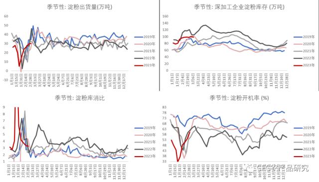 【建投观察】米强而粉弱，玉米链呈分化行情