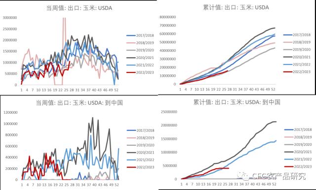 【建投观察】米强而粉弱，玉米链呈分化行情