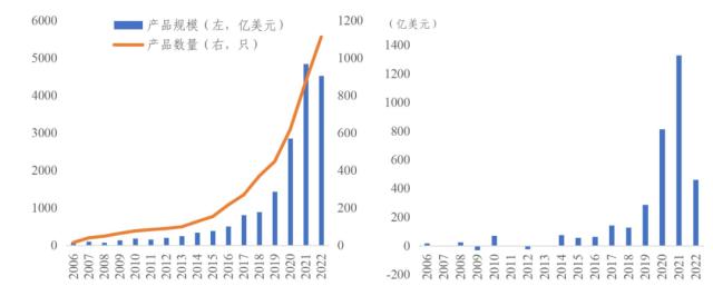 老妹儿研读 | 中证指数：全球ESG指数及指数化投资发展年度报告（2022）