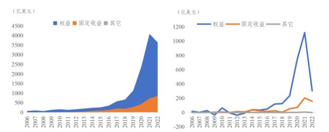 老妹儿研读 | 中证指数：全球ESG指数及指数化投资发展年度报告（2022）