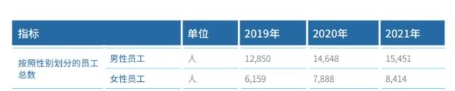 中通快递遭做空，被指ESG数据造假