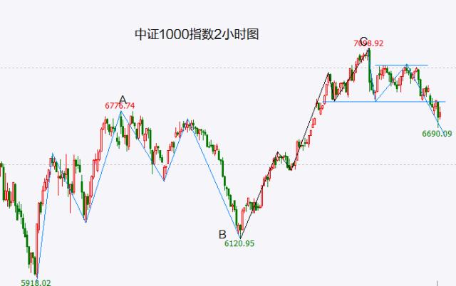 恐慌情绪修复 市场迎来短暂喘息