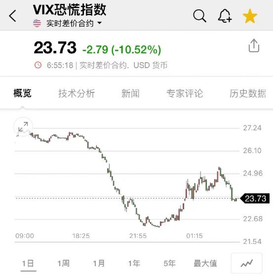 凌晨突发！“俄战机致美无人机坠毁”，美国紧急召见，俄大使表态！国际油价一度重挫超5％！市场恐慌情绪降