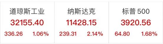 凌晨突发！“俄战机致美无人机坠毁”，美国紧急召见，俄大使表态！国际油价一度重挫超5％！市场恐慌情绪降