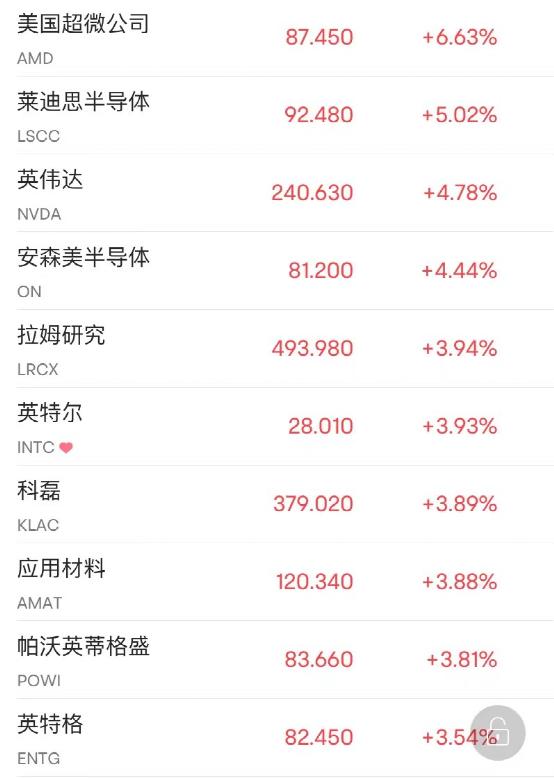 凌晨突发！“俄战机致美无人机坠毁”，美国紧急召见，俄大使表态！国际油价一度重挫超5％！市场恐慌情绪降