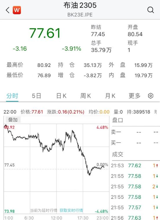 凌晨突发！“俄战机致美无人机坠毁”，美国紧急召见，俄大使表态！国际油价一度重挫超5％！市场恐慌情绪降