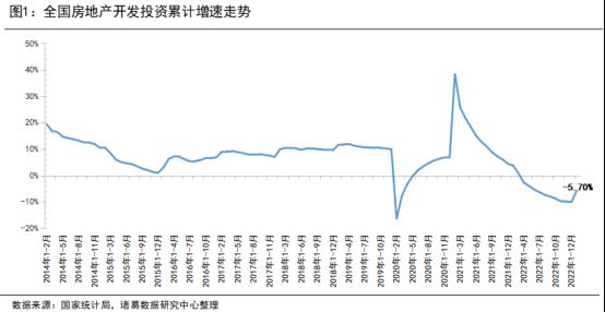 1-2月开发经营解读|销售端同比近乎“由负转正”,价格上升