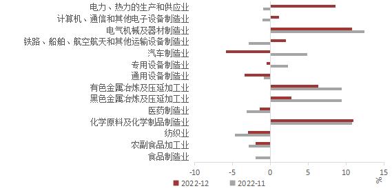 陕国投研报 | 1月中国宏观经济预测与分析