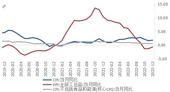 陕国投研报 | 1月中国宏观经济预测与分析