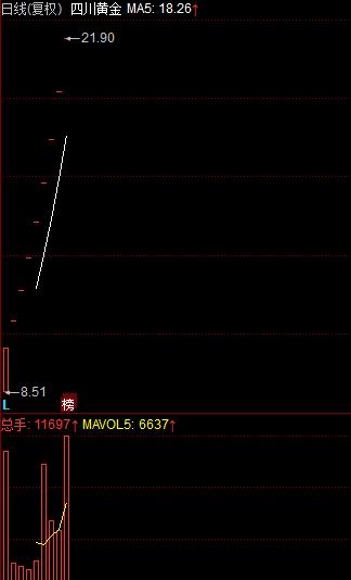 重磅经济数据刚刚发布 基建股狂拉!沙伊破冰“一带一路”概念强势反包