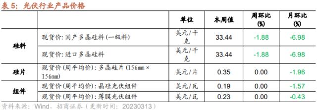 ??????????1-2??社??费???????????????????????????????????0315