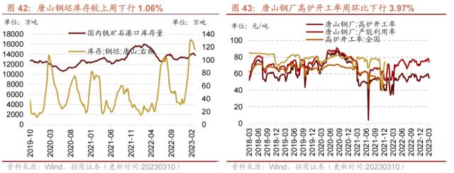 ??????????1-2??社??费???????????????????????????????????0315