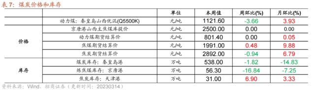??????????1-2??社??费???????????????????????????????????0315
