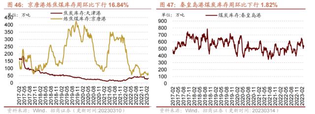 ??????????1-2??社??费???????????????????????????????????0315