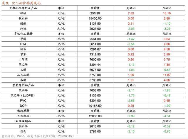 ??????????1-2??社??费???????????????????????????????????0315