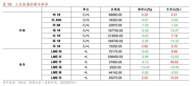 ??????????1-2??社??费???????????????????????????????????0315