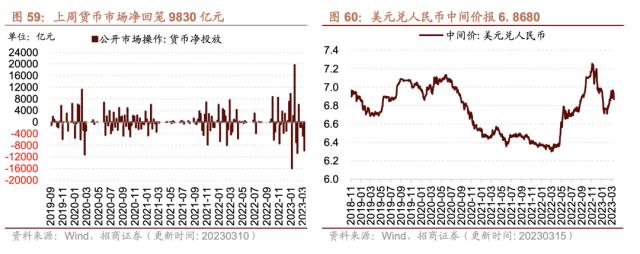 ??????????1-2??社??费???????????????????????????????????0315