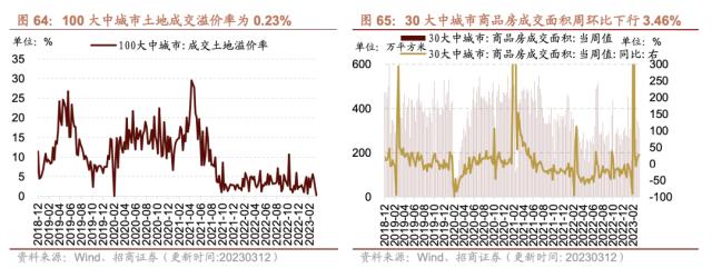 ??????????1-2??社??费???????????????????????????????????0315