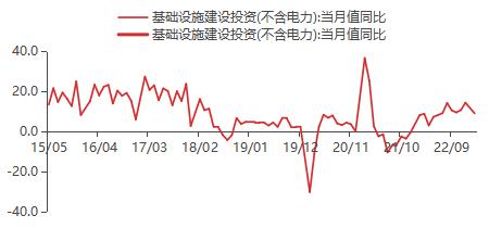 【东海观察】2023年1-2月经济数据点评：1-2月经济稳步回升且整体超出市场预期