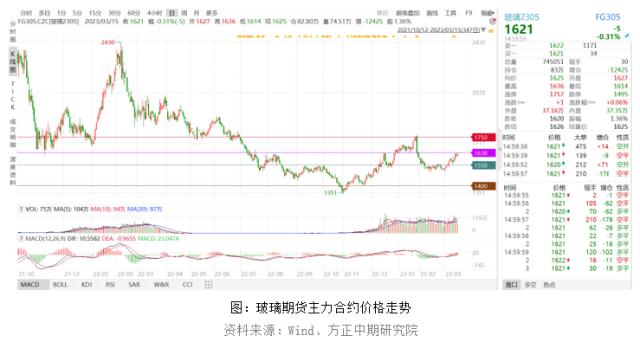 【玻璃】竣工数据亮眼 玻璃需求可期