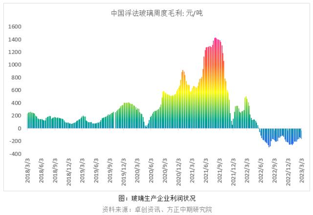 【玻璃】竣工数据亮眼 玻璃需求可期