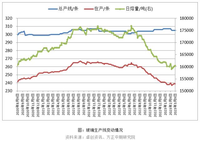 【玻璃】竣工数据亮眼 玻璃需求可期