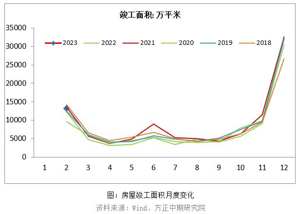 【玻璃】竣工数据亮眼 玻璃需求可期