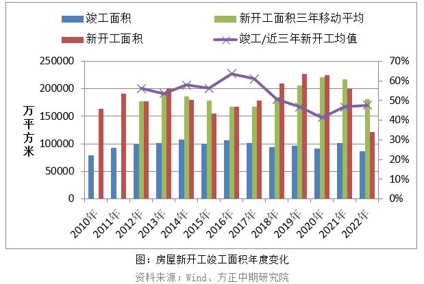 【玻璃】竣工数据亮眼 玻璃需求可期