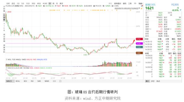 【玻璃】竣工数据亮眼 玻璃需求可期