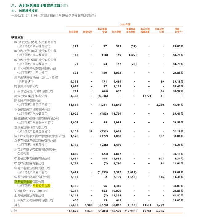 平安消费金融2022年扭亏为盈，实现净利润1.87亿元，超53％客户源自线上渠道