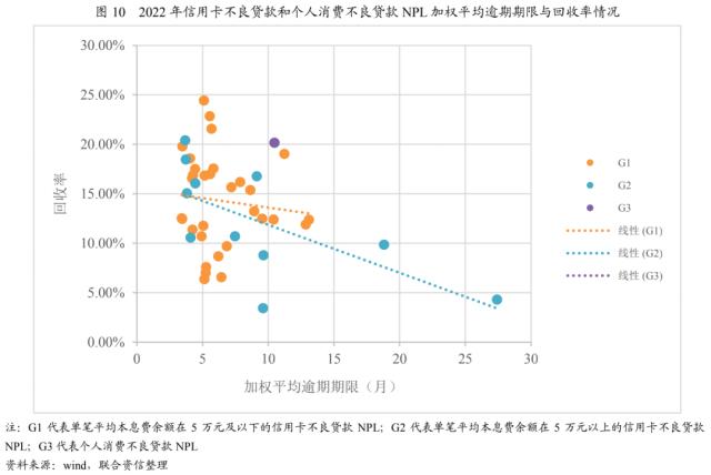 【专项研究】2022年NPL回顾与展望——资产表现符合预期，产品类型更趋多元化，发行规模稳中有升