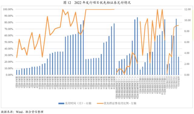 【专项研究】2022年NPL回顾与展望——资产表现符合预期，产品类型更趋多元化，发行规模稳中有升