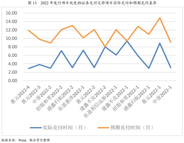 【专项研究】2022年NPL回顾与展望——资产表现符合预期，产品类型更趋多元化，发行规模稳中有升