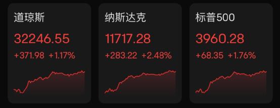 加仓！加仓！巴菲特又出手！紧急时刻，华尔街大消息，300亿美元！耶伦警告：如果危机进一步蔓延，将可能