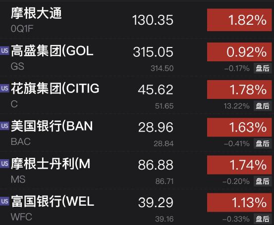 加仓！加仓！巴菲特又出手！紧急时刻，华尔街大消息，300亿美元！耶伦警告：如果危机进一步蔓延，将可能