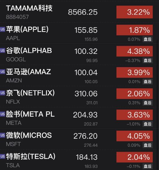 加仓！加仓！巴菲特又出手！紧急时刻，华尔街大消息，300亿美元！耶伦警告：如果危机进一步蔓延，将可能