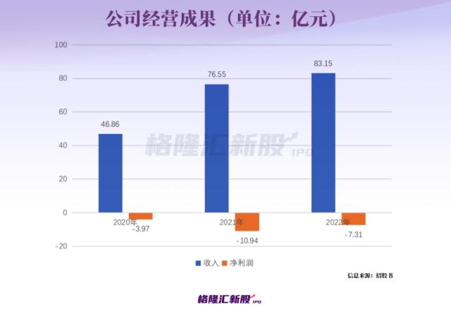 三年亏损超20亿元！这家上海公司要当中国MRO赴美第一股！