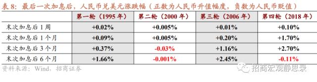 招商宏观 | 复盘：美联储加息结束后的资产表现
