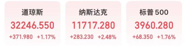 段永平：“感觉到味道了。”华尔街大行出手自救！