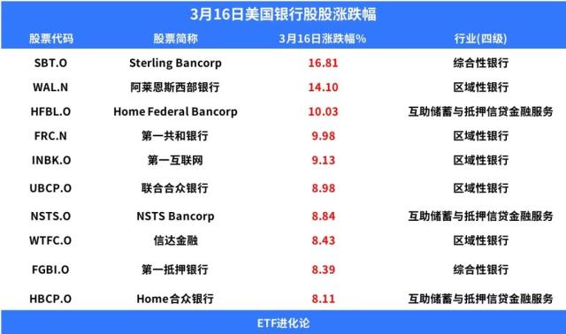 段永平：“感觉到味道了。”华尔街大行出手自救！