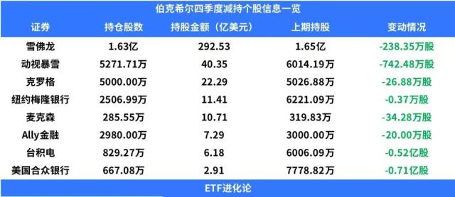 段永平：“感觉到味道了。”华尔街大行出手自救！