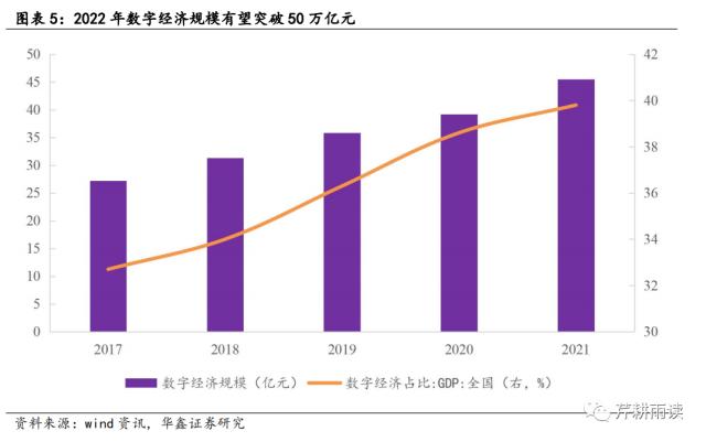 【华鑫宏观策略|策略专题】土地财政的下一步:数据财政&;股权财政