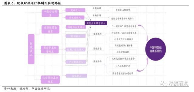 【华鑫宏观策略|策略专题】土地财政的下一步:数据财政&;股权财政