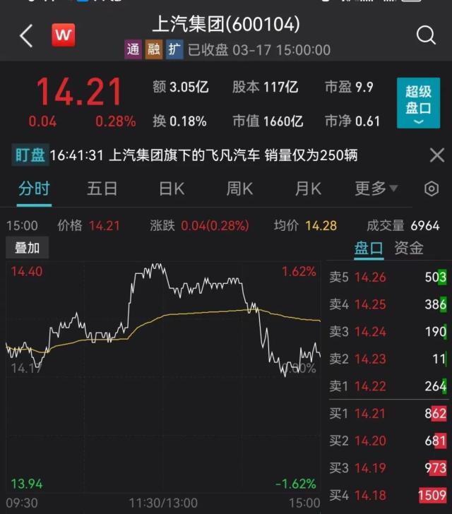 历史罕见！彻底“杀疯了”！