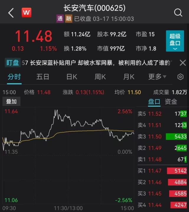 历史罕见！彻底“杀疯了”！