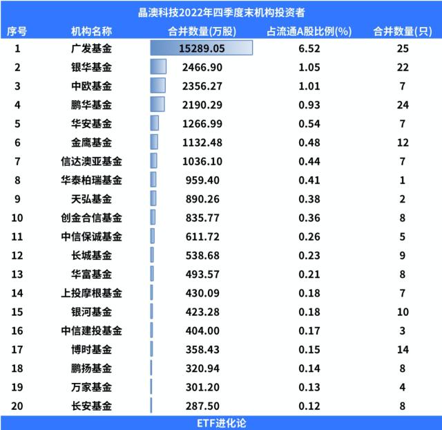 離奇傳聞？資金踩踏！光伏板塊集體熄火-第3張圖片-騰賺網